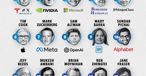 قدرتمندترین افراد در دنیای کسب‌وکار