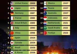 باشگاه تریلیون‌دلاری‌ها