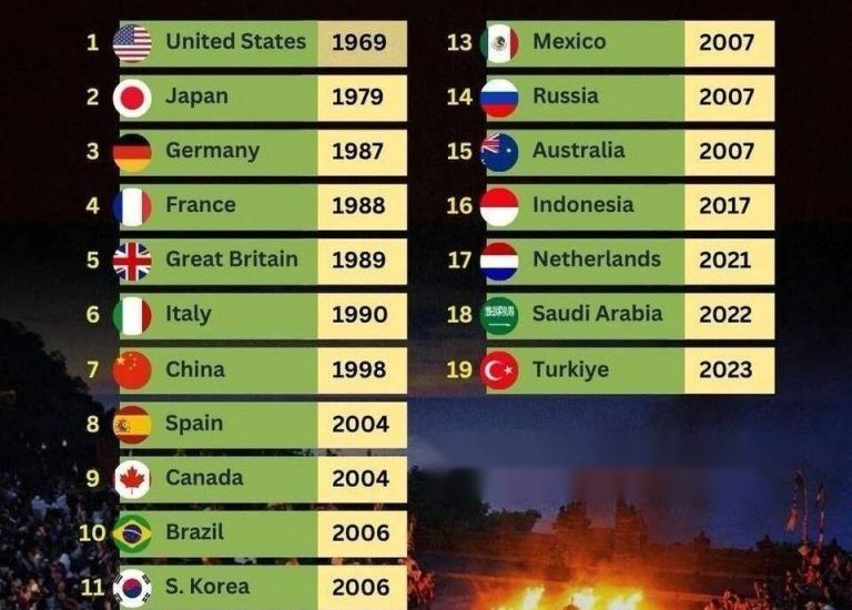 باشگاه تریلیون‌دلاری‌ها