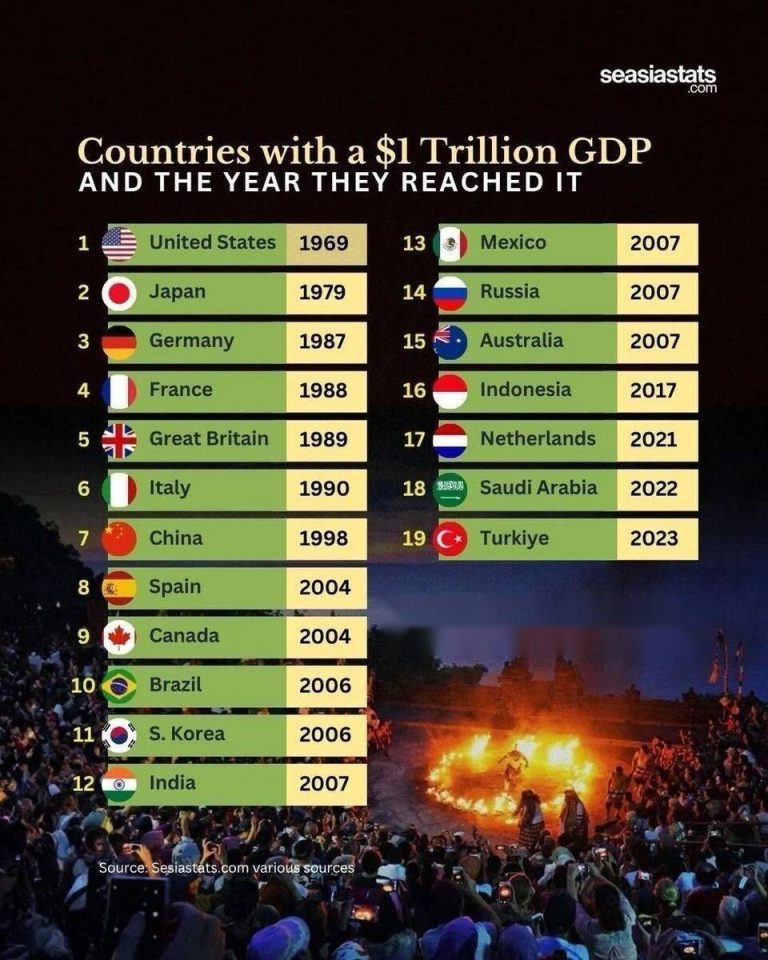 باشگاه تریلیون‌دلاری‌ها